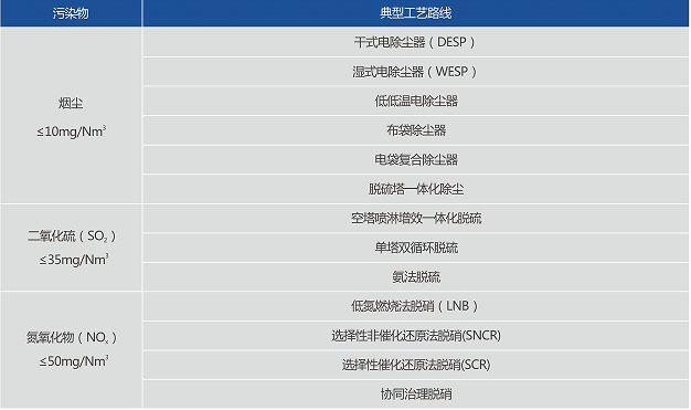蔚藍