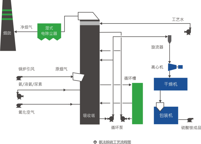 蔚藍