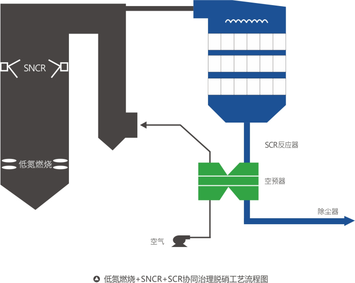 蔚藍