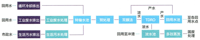 蔚藍