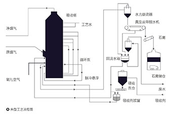 蔚藍